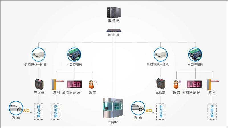 昆明停車(chē)管理服務(wù)系統(tǒng)_原理圖